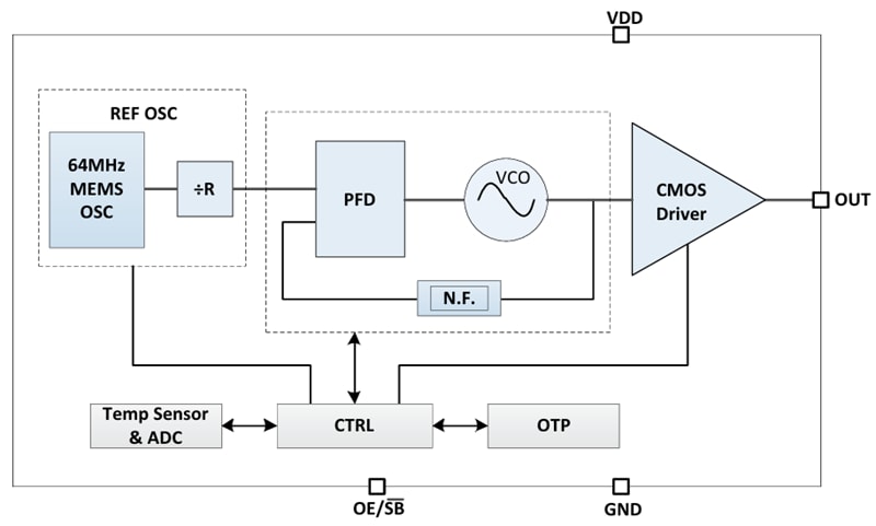 Schéma de principe - Microchip Technology Oscillateurs MEMS automobiles DSA15x